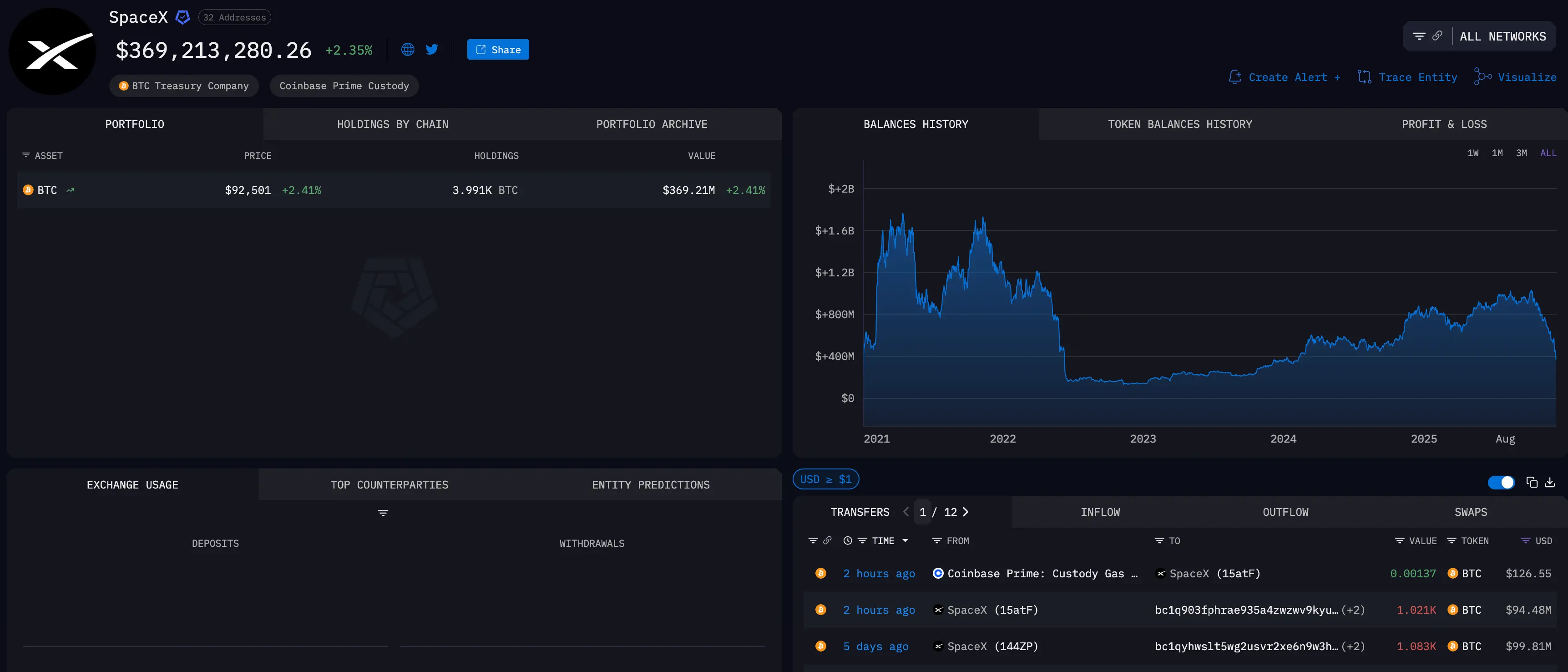 SpaceX‘s $300M Bitcoin Stack Puts Crypto Inside the World’s Biggest Planned IPO