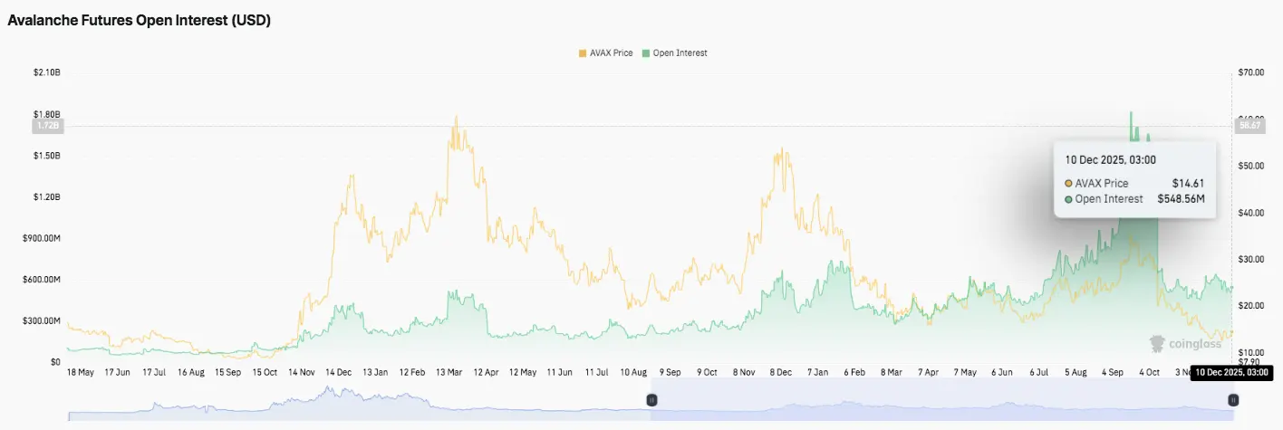 Avalanche Price Prediction: AVAX Attempts a Turnaround as Buyers Test Early Recovery Signals