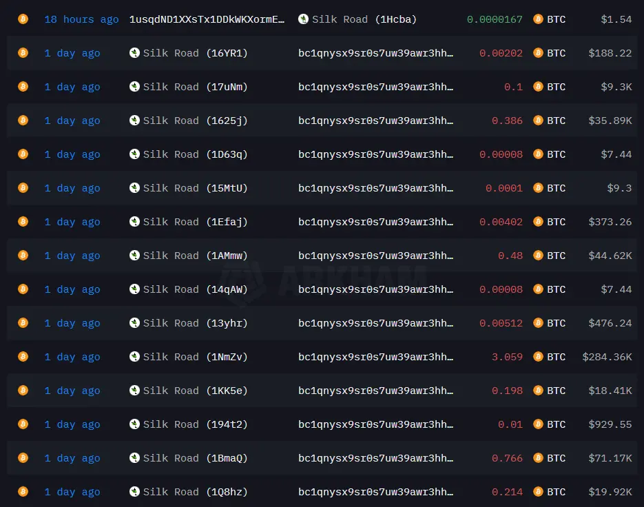 Dark Web Bitcoin Moves After Years: What Does the Activity Signal？