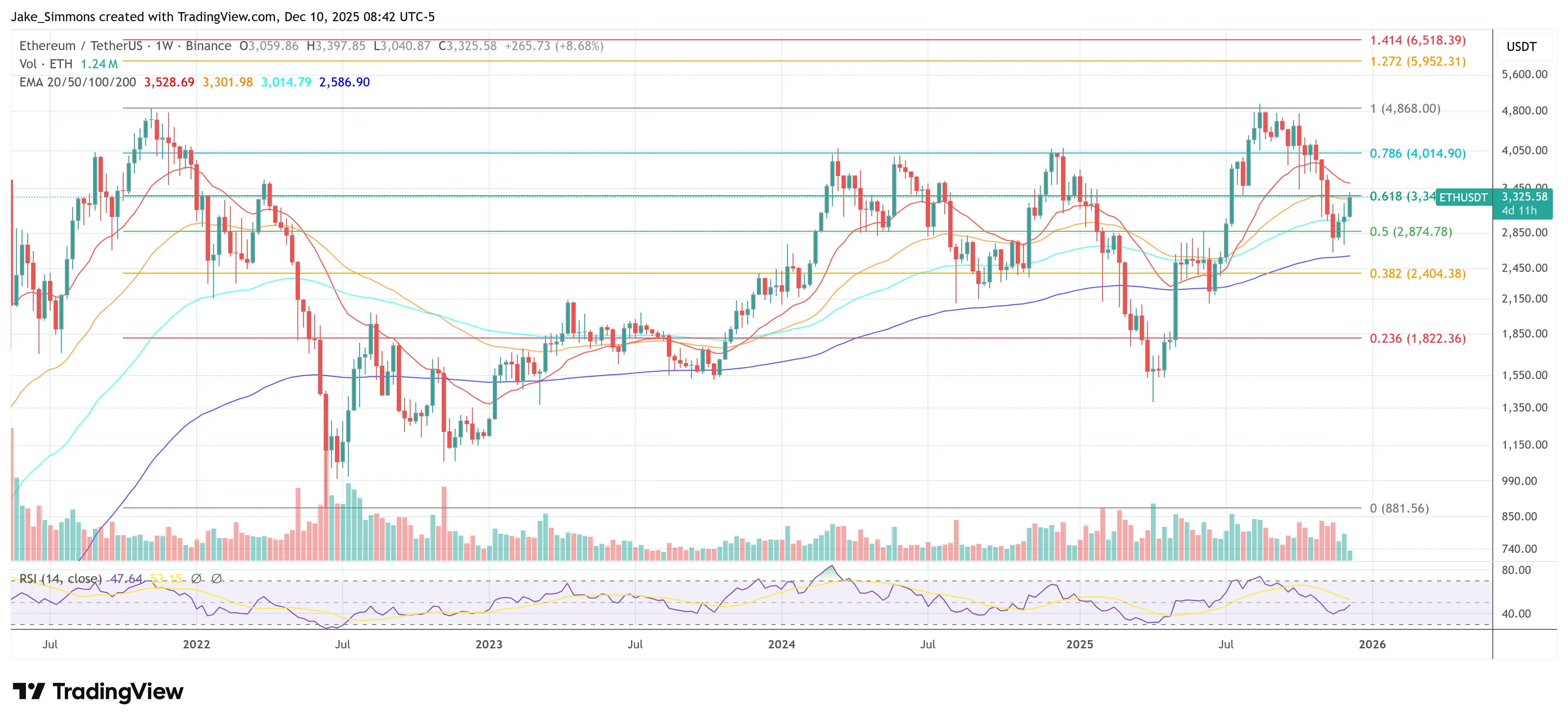 Ethereum Should Be Valued Like Amazon, Says Dragonflys Qureshi