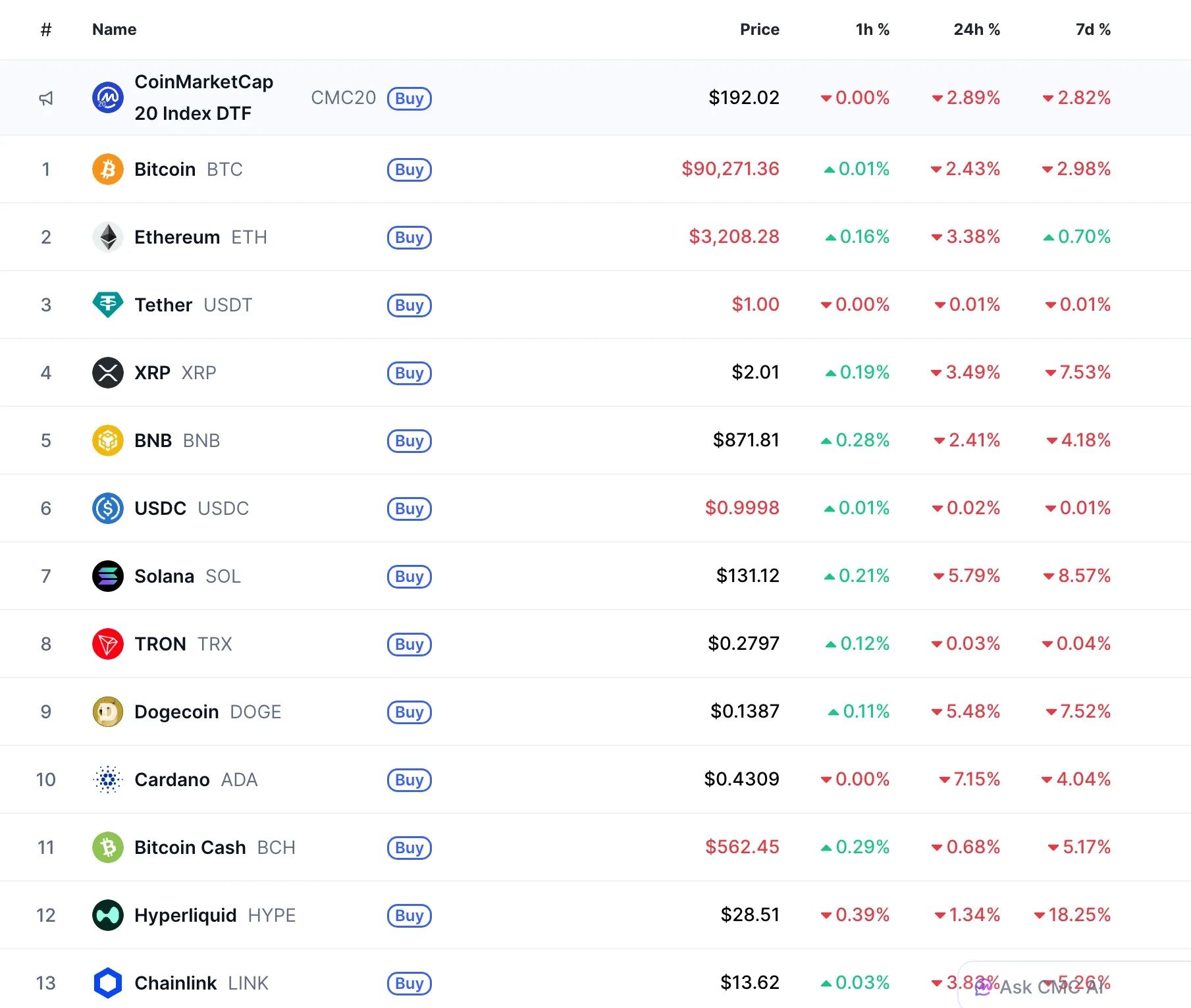 Why are altcoins like XRP, Solana, Dogecoin, Cardano, and Chainlink going down？