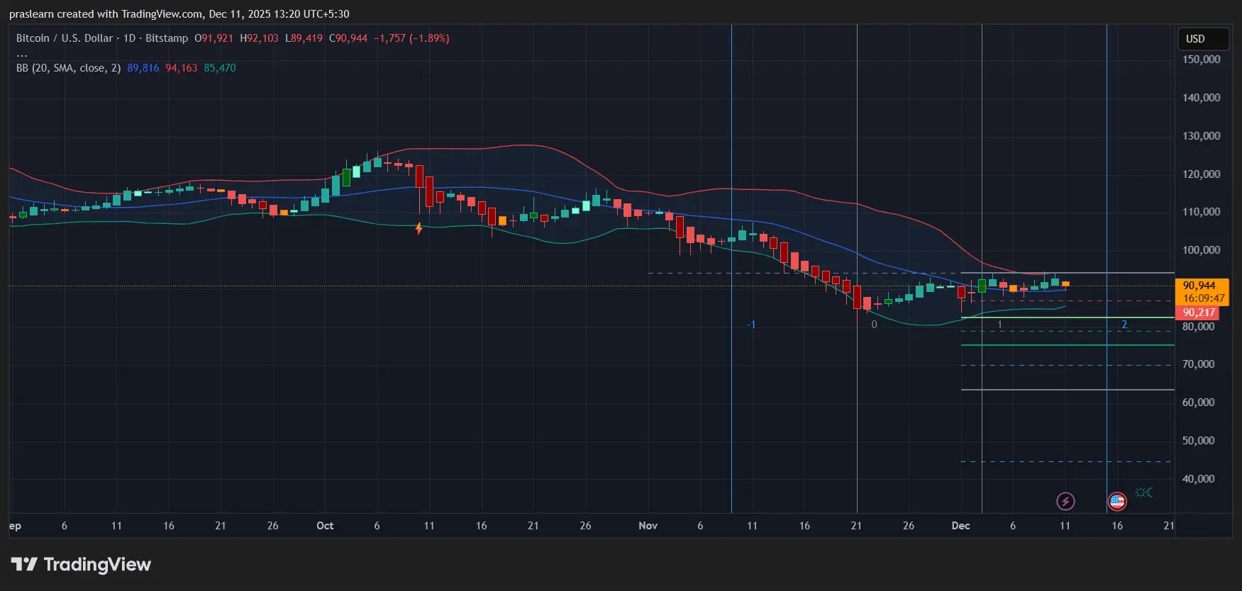 Will Bitcoin Price Rise or Drop After the Feds Third Rate Cut？