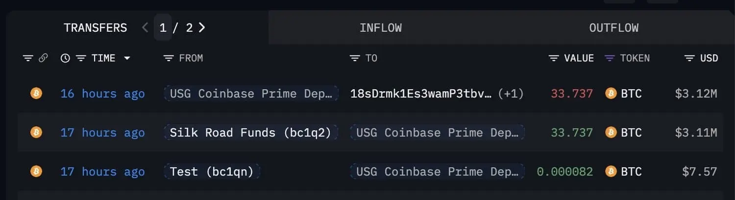 Donald Trump Said He Wouldn‘t Sell Bitcoin, But Bitcoin Transfers Were Made From US-Linked Wallets – What’s Going On?