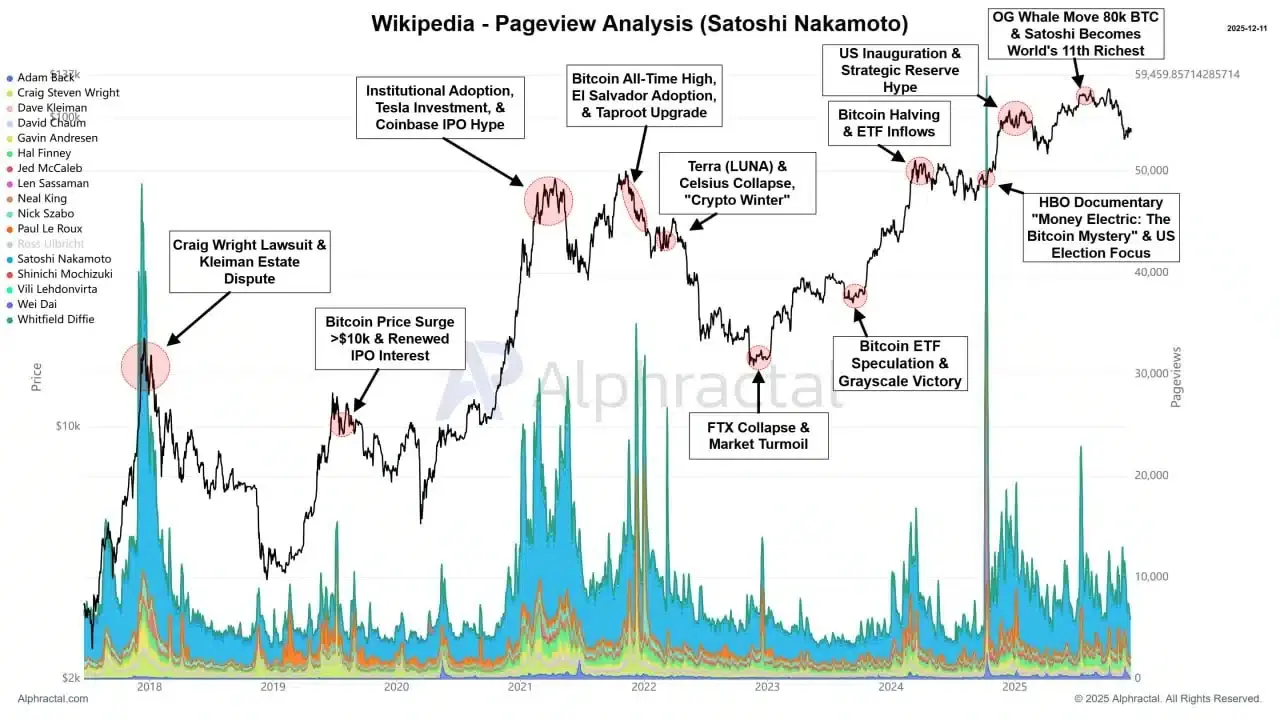 New Metric Discovered in Bitcoin: Its Related to Satoshi Nakamoto