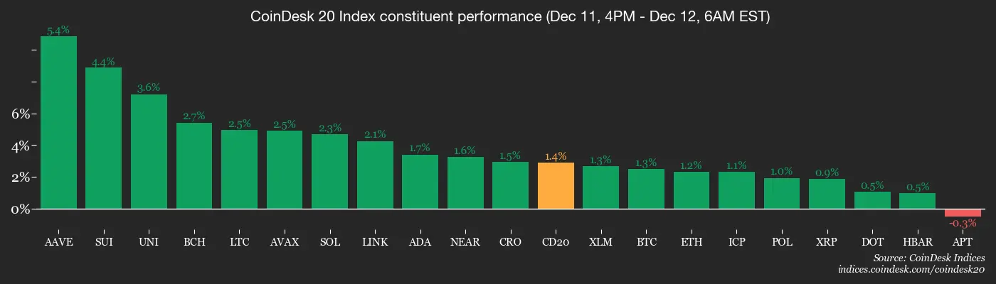 Bitcoin's Volatility Meltdown: Crypto Daybook Americas