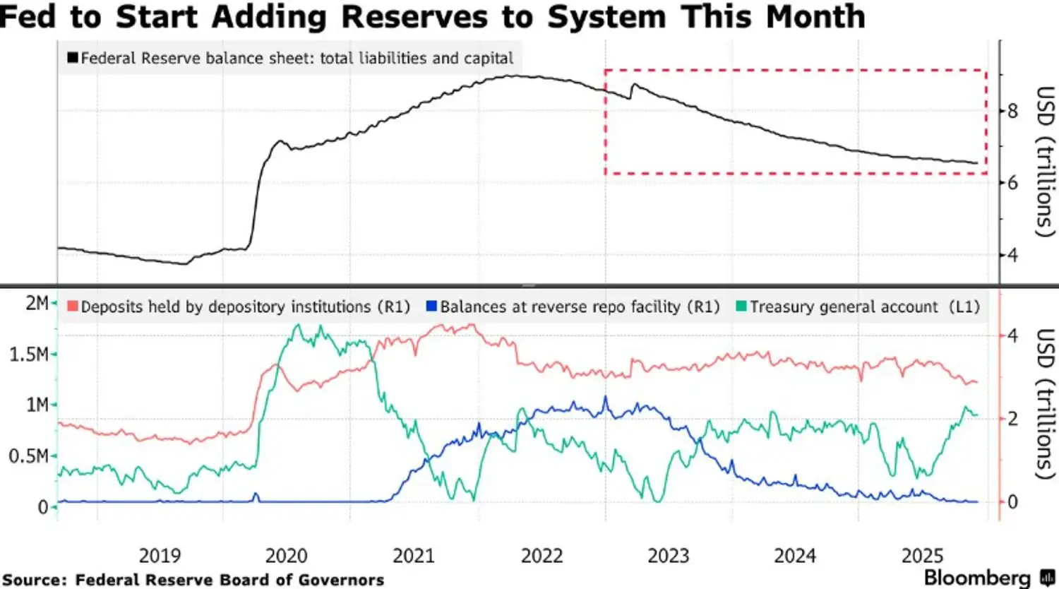 BloFin Research Analysis: Why the Feds Recent Policy May Not Trigger a Year‑End Crypto Rally