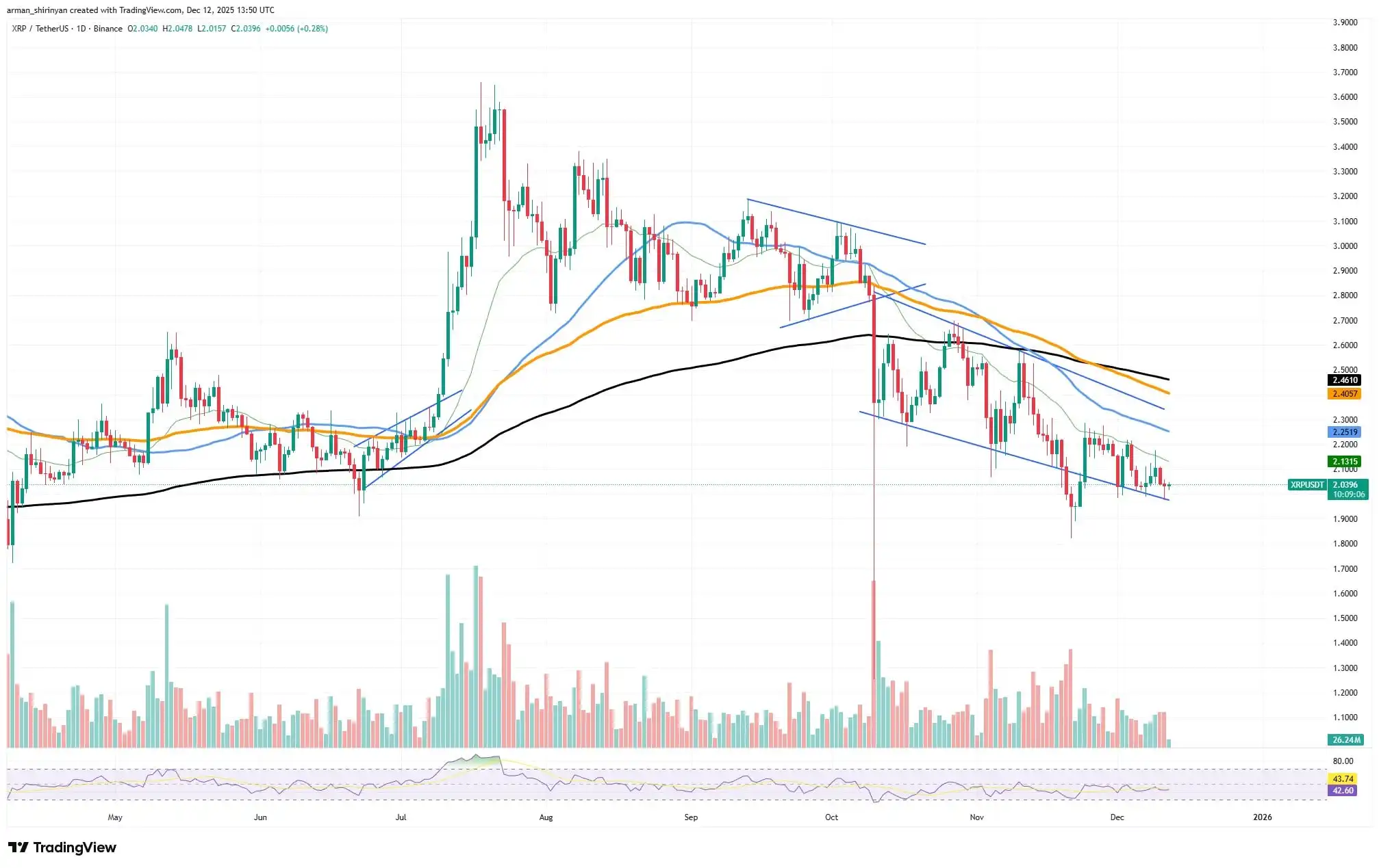 Crypto Market Prediction: XRP's Engines Are Hot Enough for a Rally, Ethereum (ETH): One More Price Surge Attempt, Shiba Inu (SHIB) Does Not Want to Stop at $0.000008