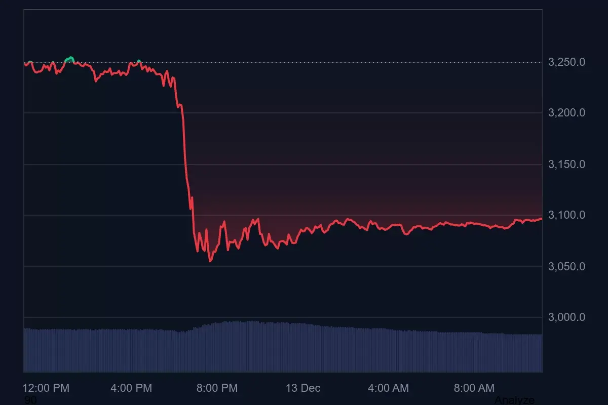 Analysis Firm States: “We Are Either in the All-or-Nothing Zone for Ethereum” – Heres What to Expect