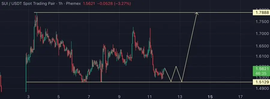Sui (SUI) Surpasses Ethereum in Daily Bridged Inflows Despite 5% Price Drop