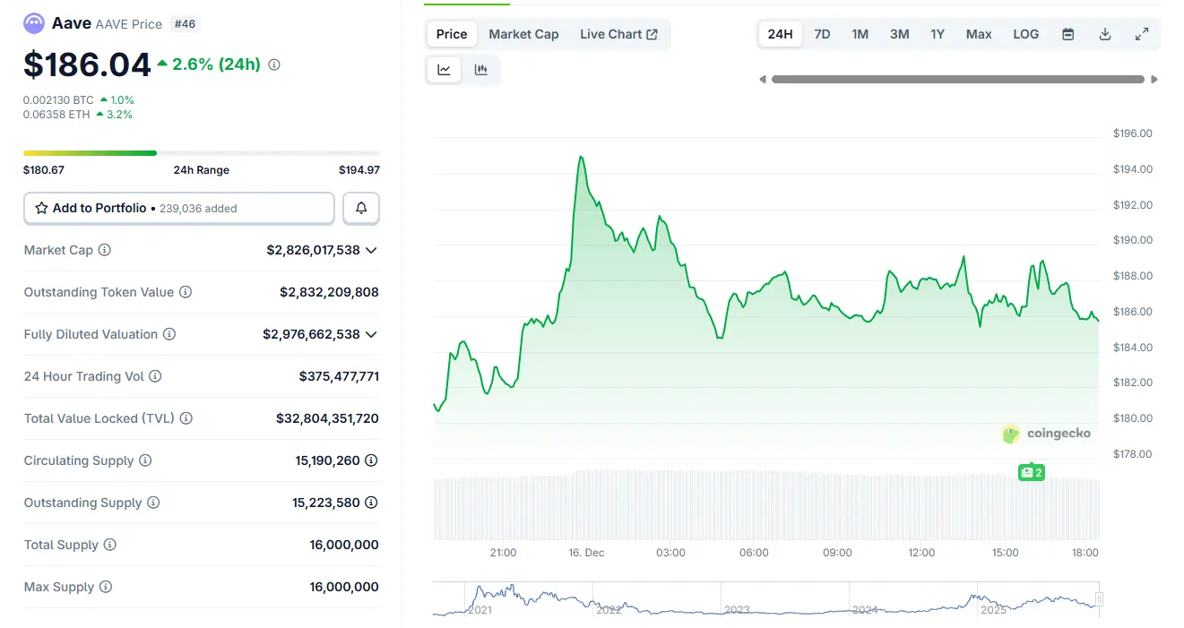 SEC Drops Long-Running Investigation Into Aave Protocol