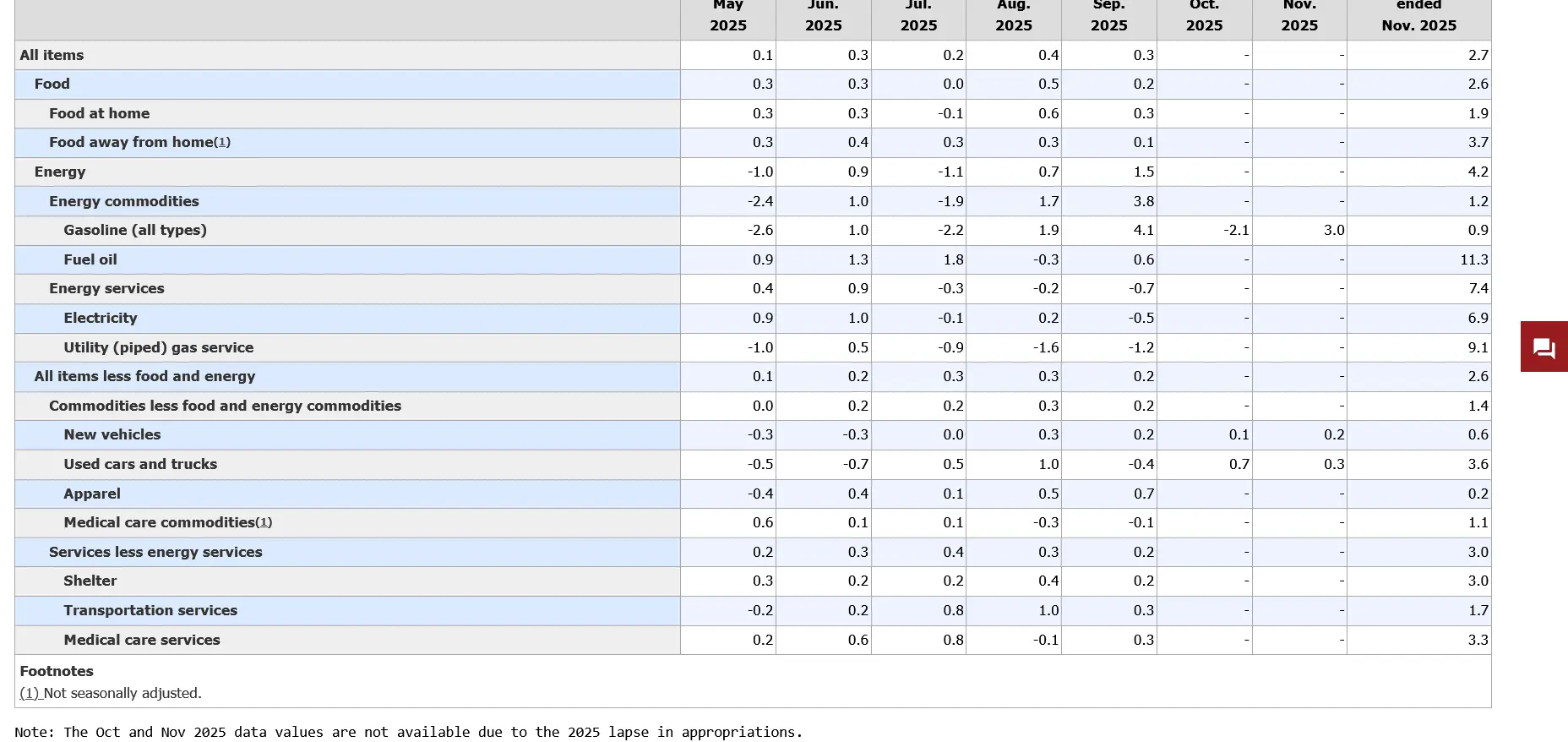 How Fed Rate Cuts Could Influence XRPs Next Move