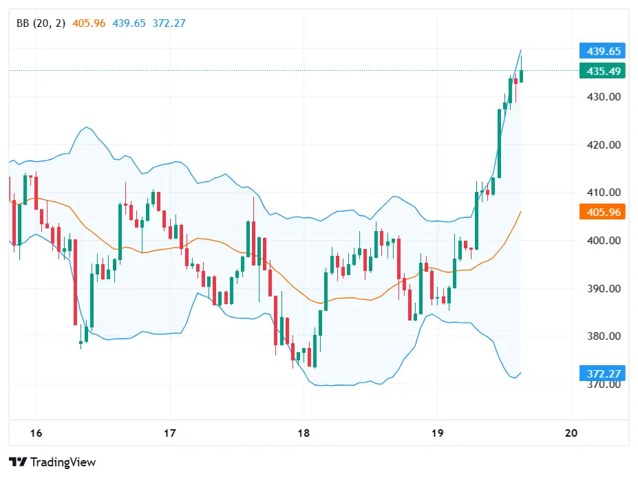 Zcash (ZEC) Jumps 12% in Most Unusual Comeback