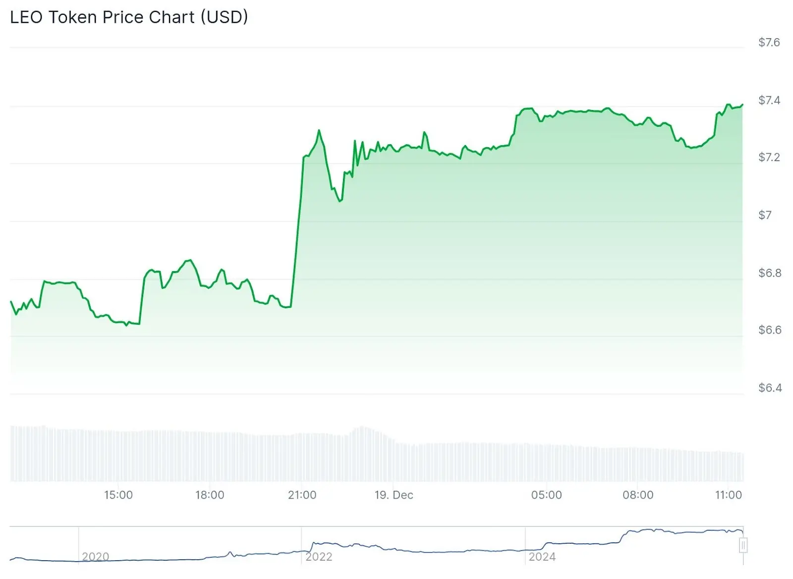 LEO Surges as Bitfinexs Fee Cut Highlights Exchange Competition
