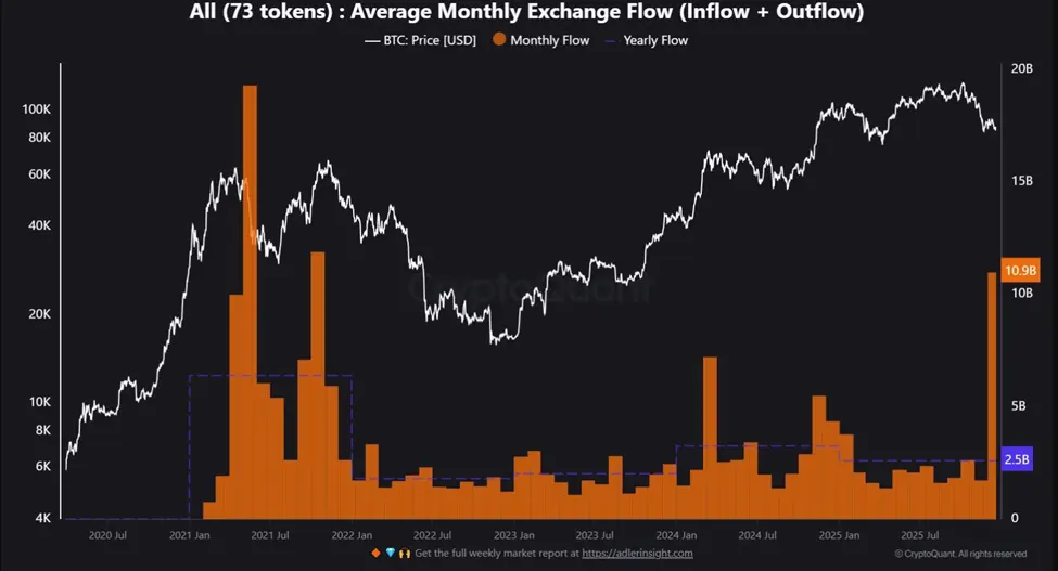 Analysts Look Beyond Bitcoins Price As Tom Lee Flags a Structural Shift