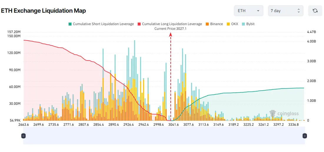 3 Altcoins That Could Face Major Liquidation Risks During Christmas Week