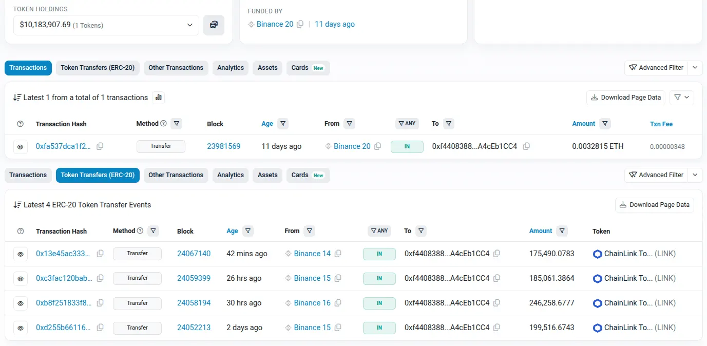 Crypto Whales Buy $20M of LINK in 3 Days, 11 Newly Created Accounts