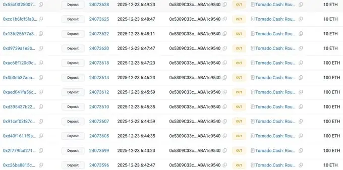 Crypto Hack: CertiK Warns After $2.3 Million Stolen Fund Sent To Tornado Cash