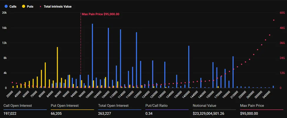 The Biggest Options Expiry Ever—What $27 Billion Means for Bitcoin and Ethereum