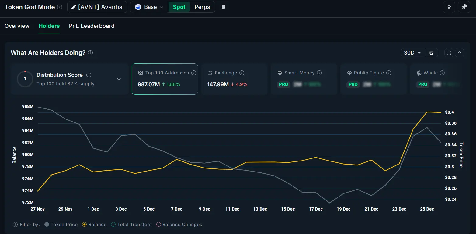 3 Low-Cap Altcoins Show Strong Accumulation in December