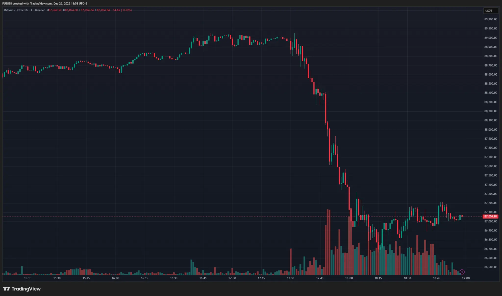 Bitcoin Price Dropped Sharply in Recent Hours! So What‘s the Reason for the Drop? Here’s What We Know
