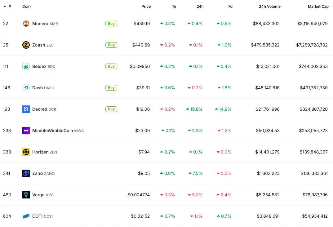 Vitalik Buterin Slams EU‘s ’No-Space Digital Rules