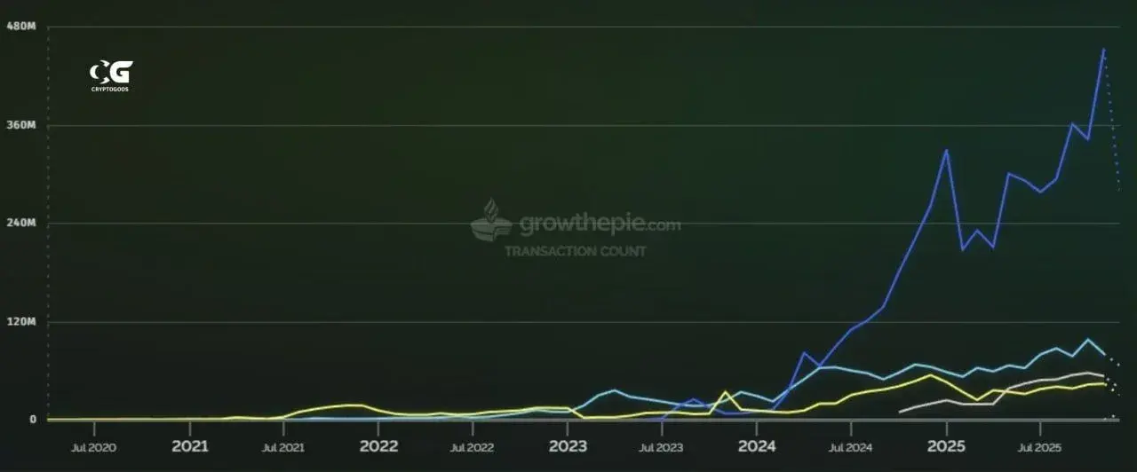 Ethereum Activity Surge: 3 Charts Shape the ETH Outlook