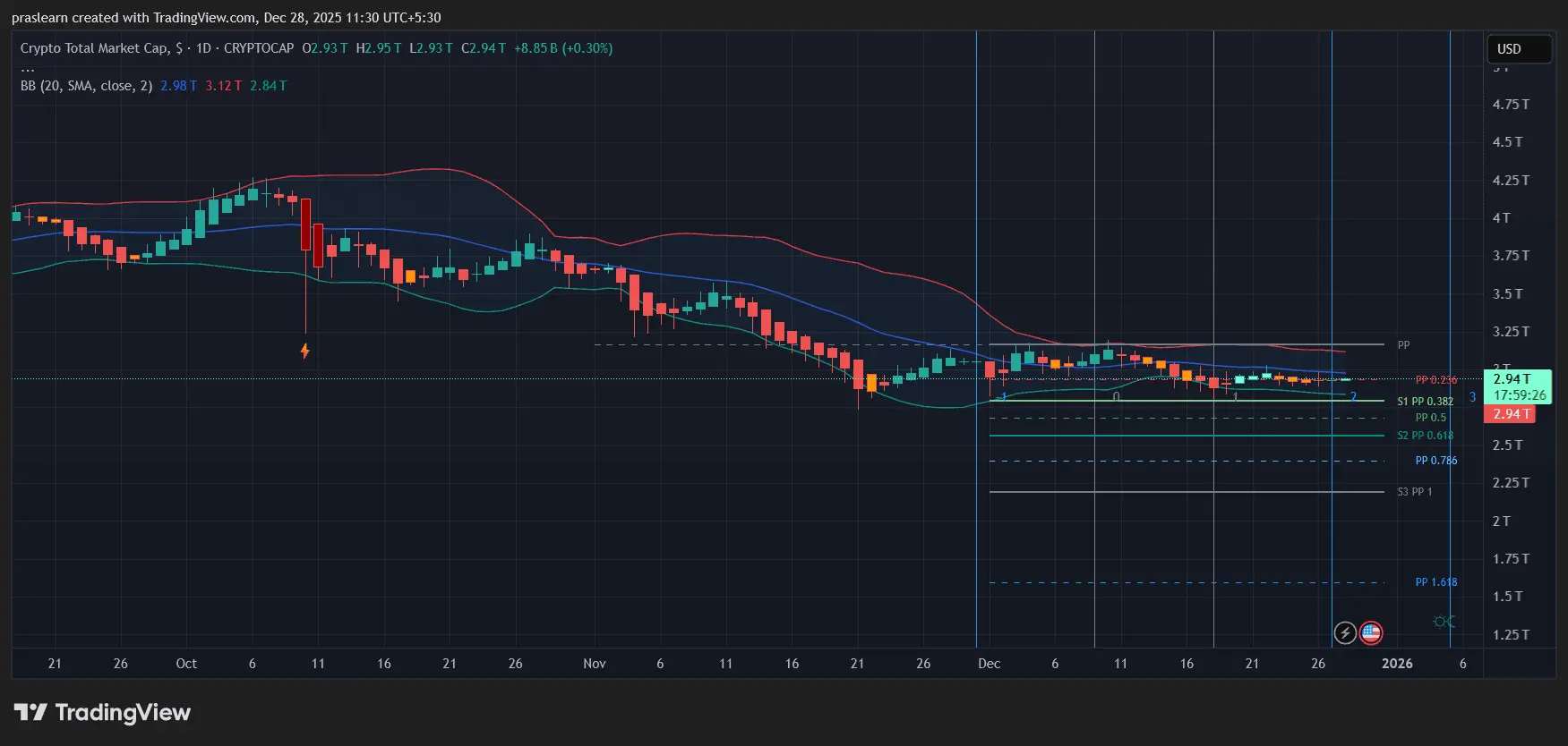 What Could Be the Federal Reserves Impact on the Crypto Market in 2026？