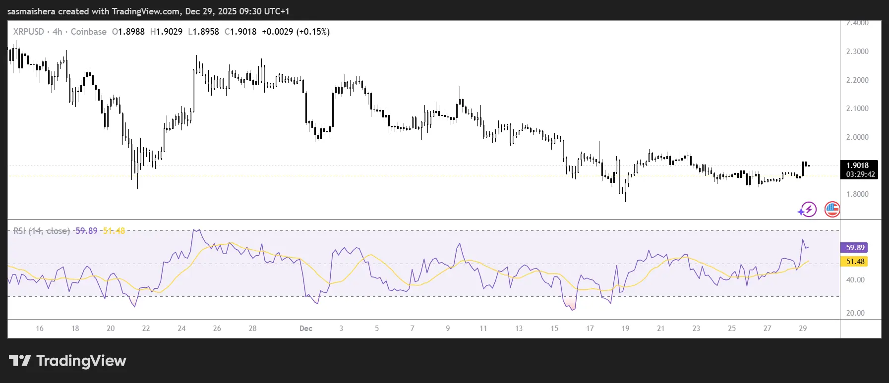 XRP recovers and eyes breakout above $2: Check forecast