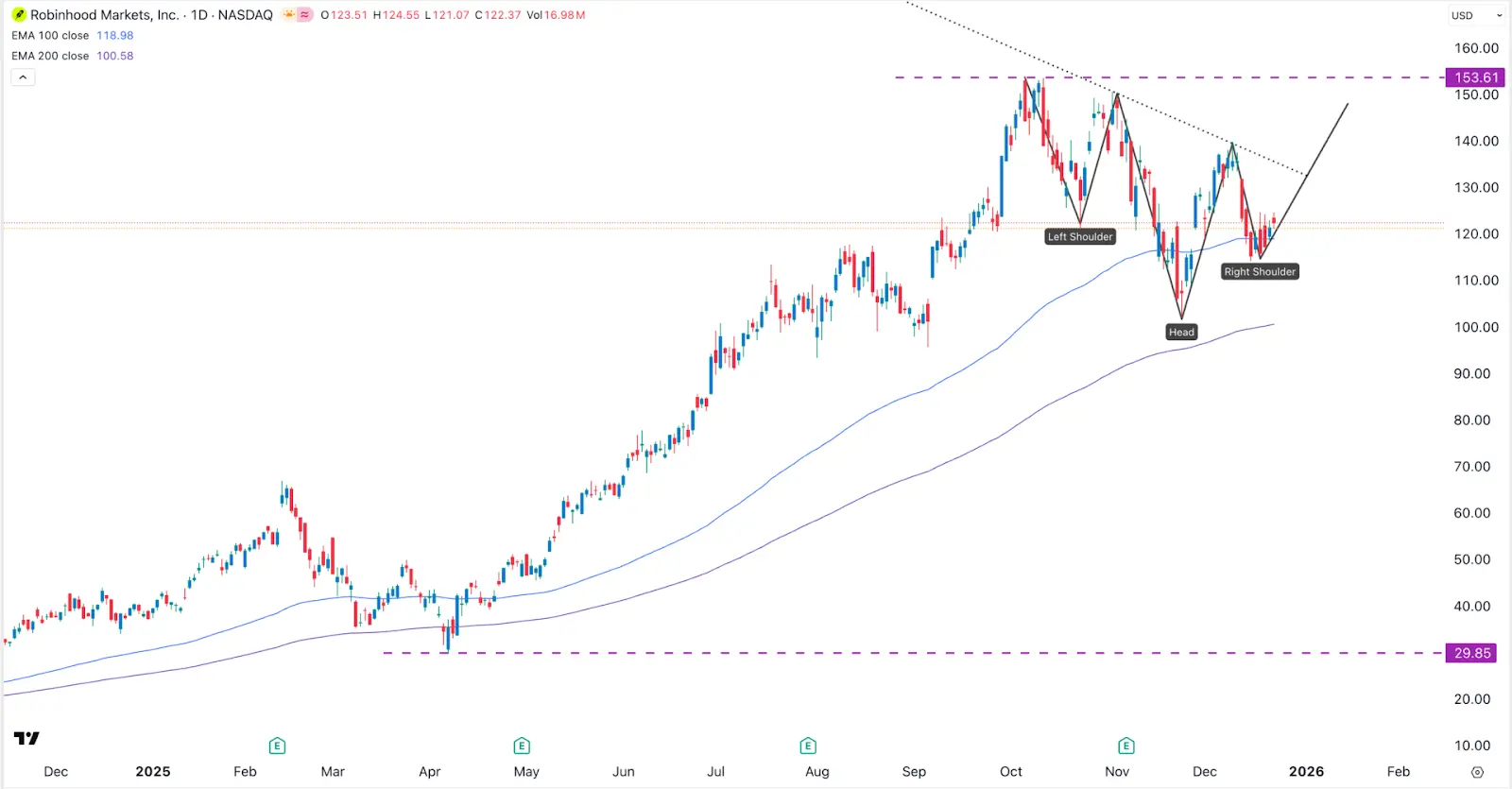 Is Robinhood Stock a Buy as Cathie Wood Increases Stake？