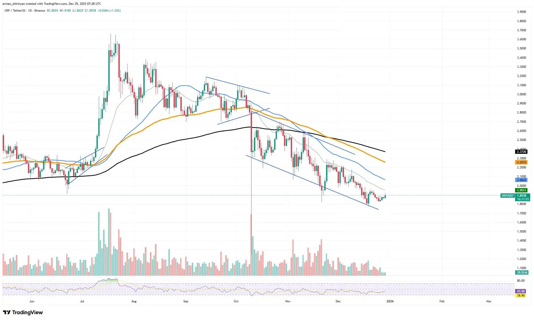 XRP's ETF Hits $64,000,000 in Inflows, Dwarfing Bitcoin, Ethereum and Solana