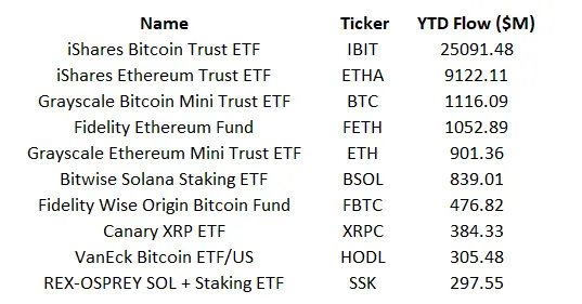 Top Investor Says Expect Big News This Week on XRP ETFs