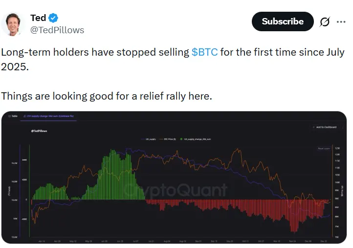 Bitcoin long-term hodlers finally halt selloff as ETH whales accumulate