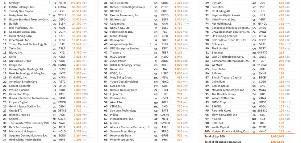 Strive CIO Explains the Structure That Lets MicroStrategys Stock Beat Bitcoin | US Crypto News