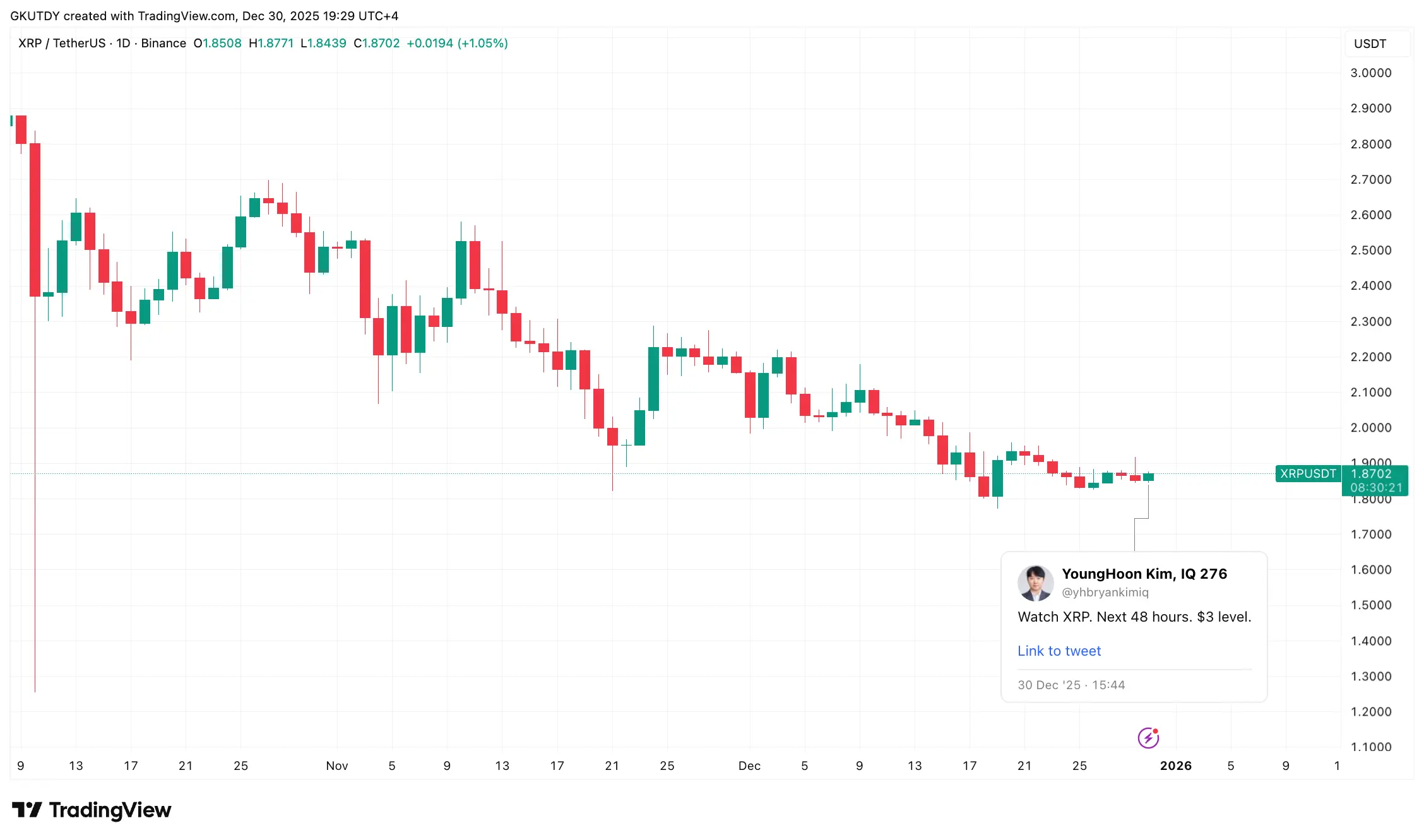 XRP's 48-Hour Countdown: $3 Call That Would Put XRP at $182 Billion