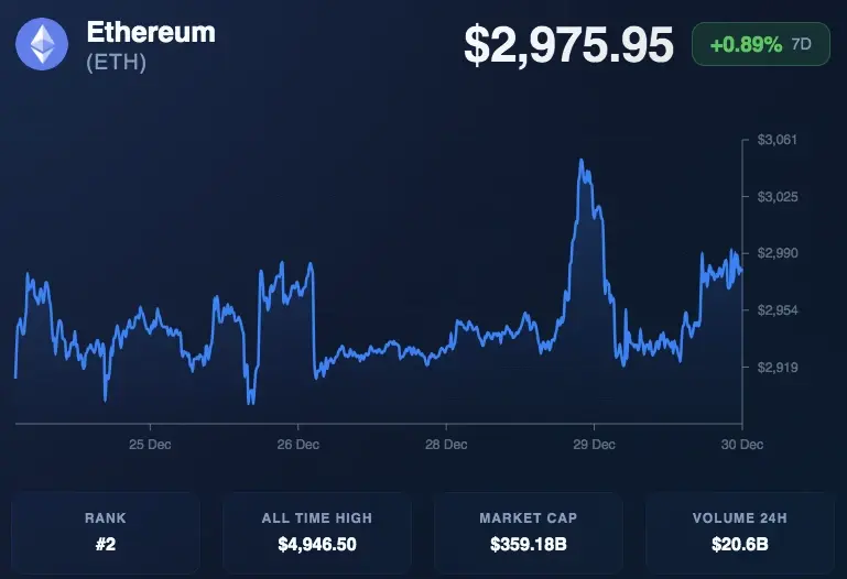 Ethereum Eyes $5,000 as Staking Demand and On-Chain Strength Rise