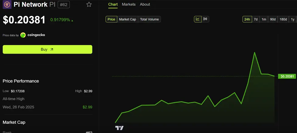 Pi Network Halts Payment Requests After Scam Drains 4.4 Million Pi Coins