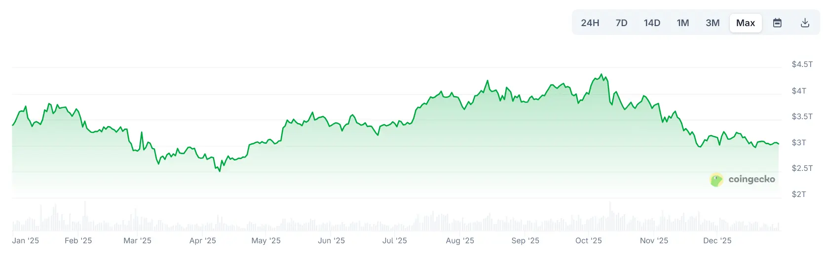 5 Trump Tariff Moves That Could Make or Break Bitcoin in 2026
