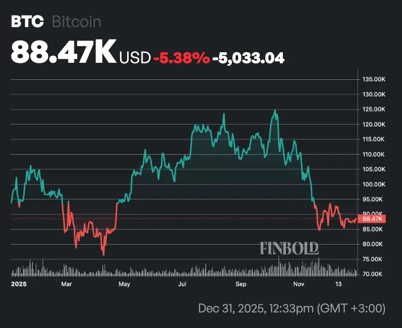These U.S. politicians made the most from crypto in 2025