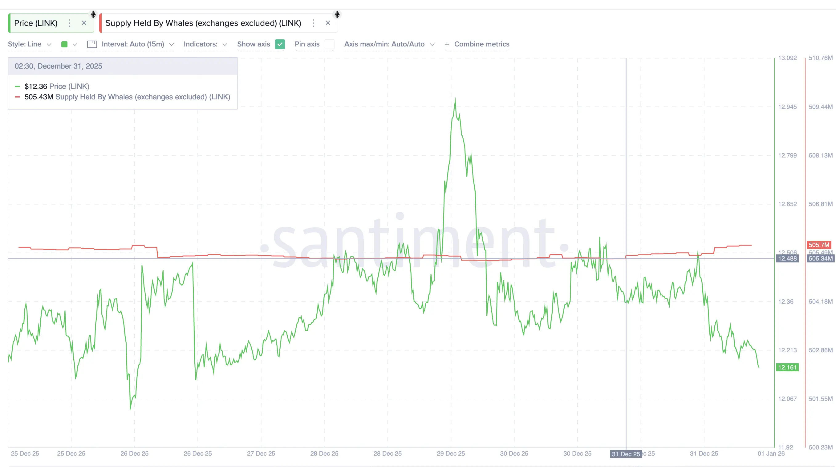 What Crypto Whales Are Buying and Selling on New Years Day 2026