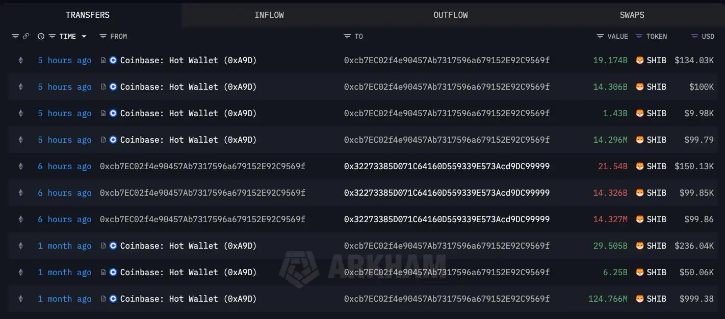 Anonymous Shiba Inu Billionaire Awakens and Pulls 34,924,296,000 SHIB Off Major US Exchange Coinbase