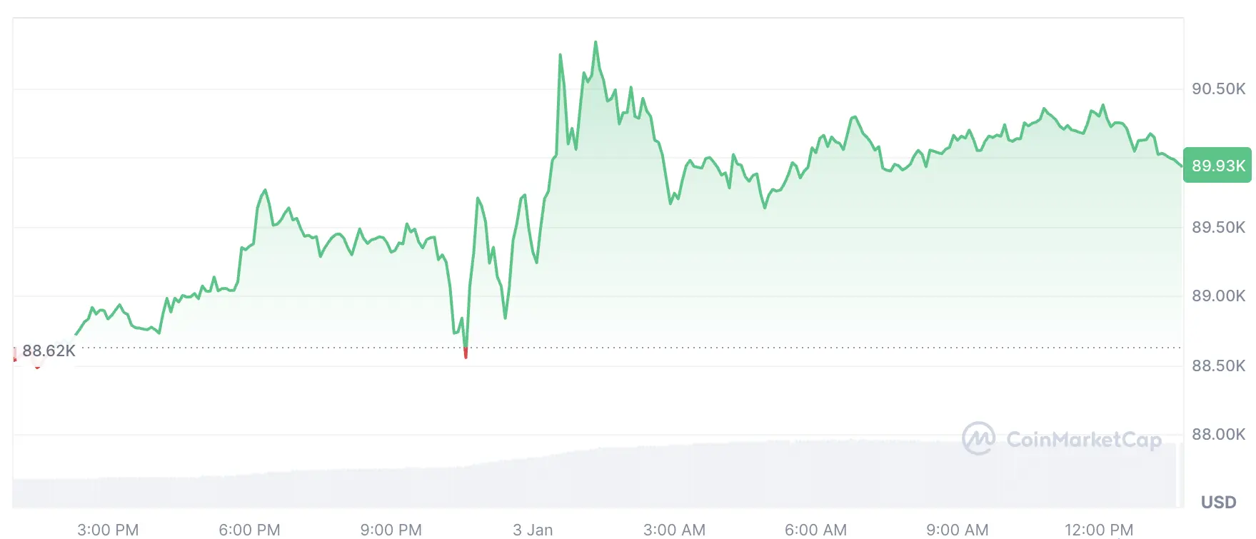 Crypto social chatter has 'very positive' start to 2026: Santiment
