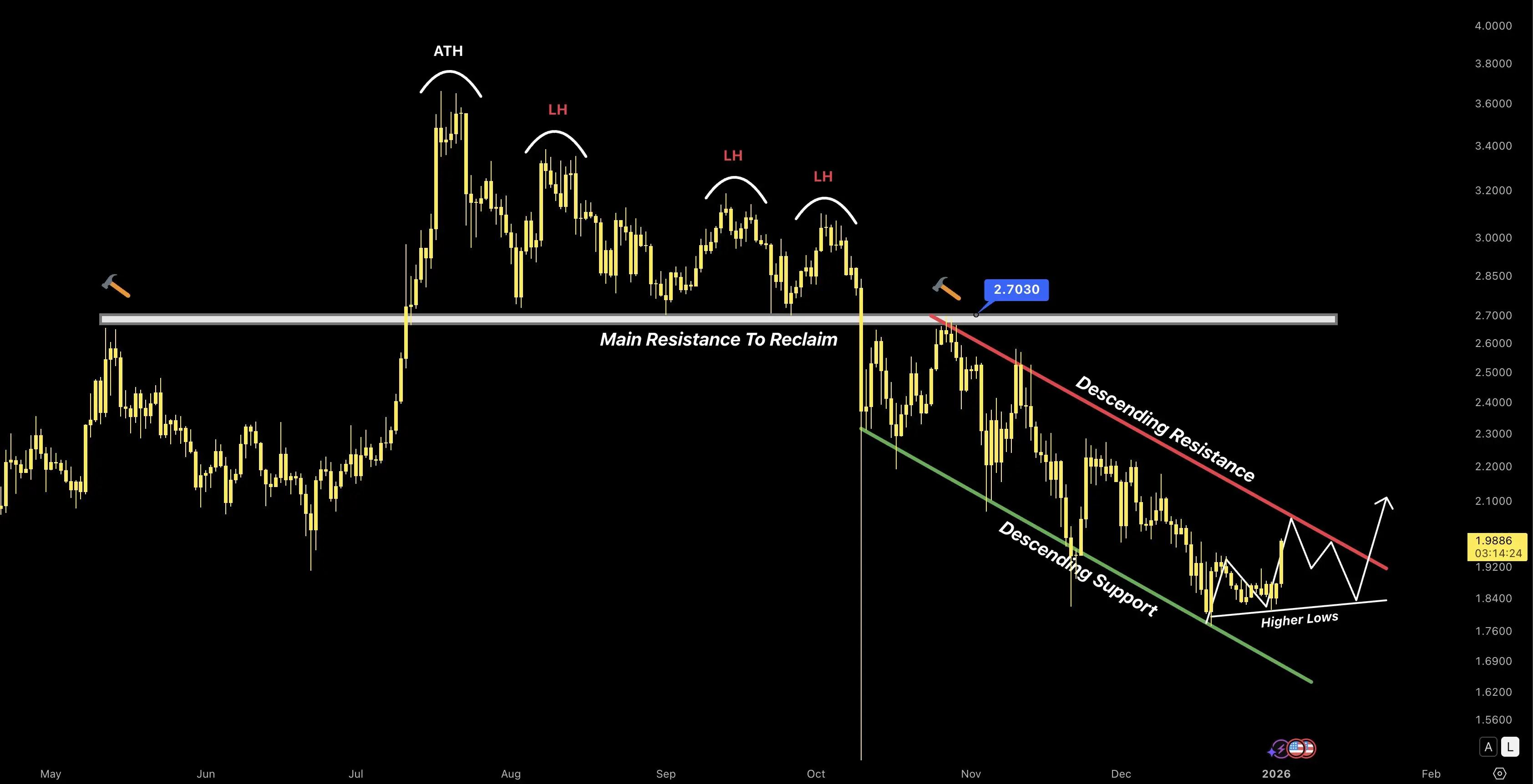 Here are New XRP Bullish and Bearish Price Scenarios as XRP Slips into Descending Channel