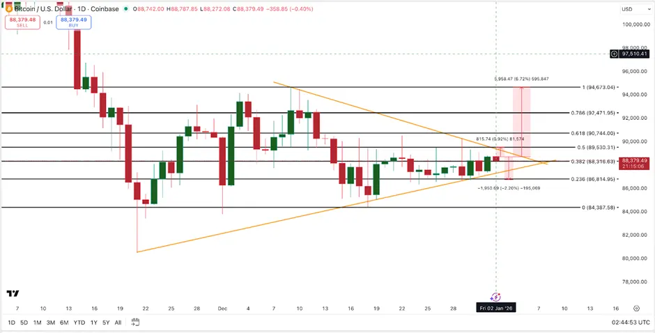 Real-Time Data Shows US Inflation Drops to 1.81%: What It Means for Bitcoin and Crypto Prices