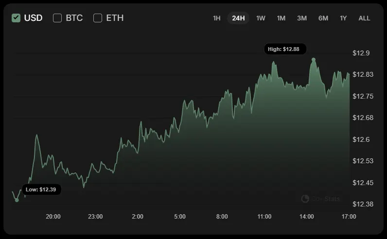 Ethereum Classic (ETC) Price Analysis for January 4