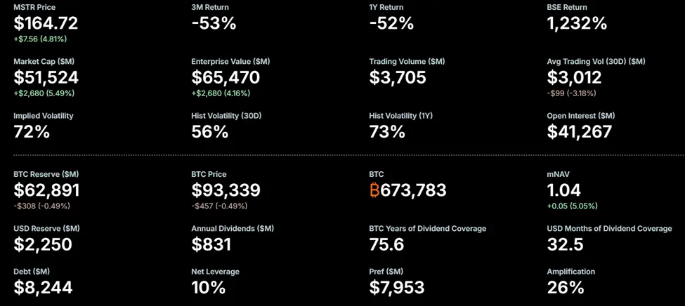 Will Capital Markets Continue Funding MicroStrategys Bitcoin Experiment Without a Premium Cushion？