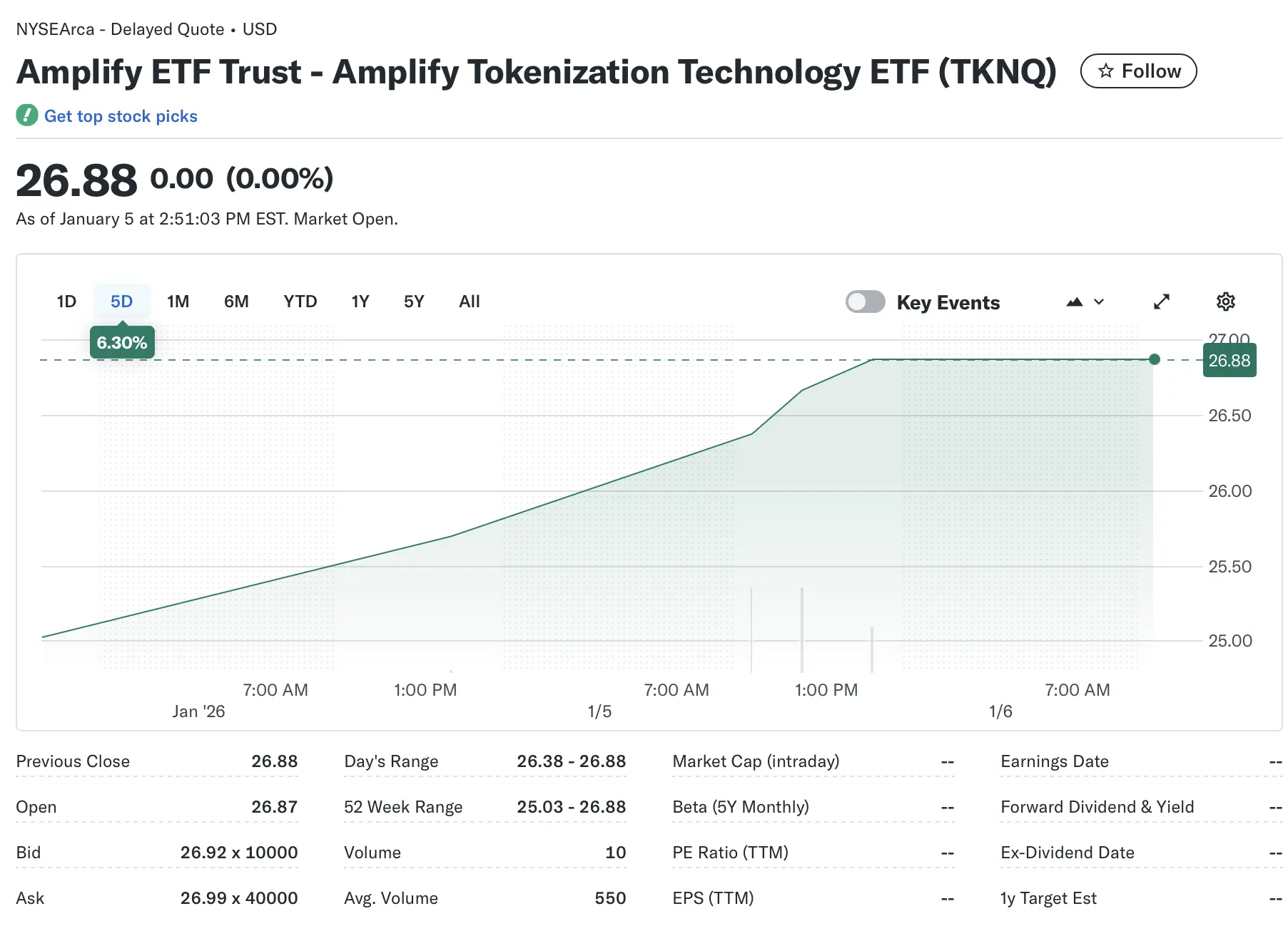 MarketVector, Amplify roll out stablecoin, tokenization benchmark, ETFs