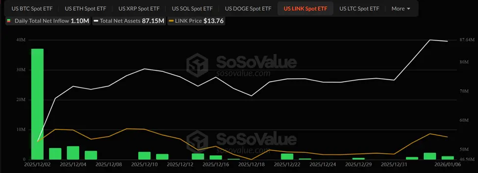 How Grayscale and Bitwise Are Quietly Driving Whales to Hoard Chainlink (LINK)