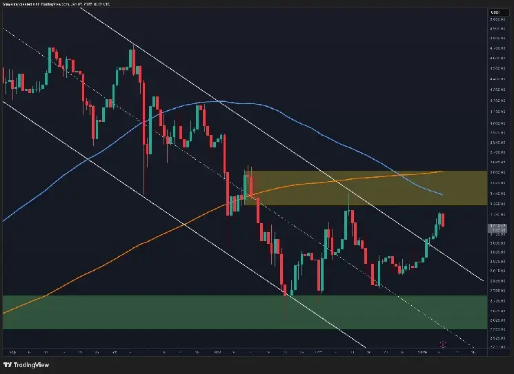 Ethereum Price Analysis: ETH Shows Strong Signs of Revival but Key Hurdles Approach