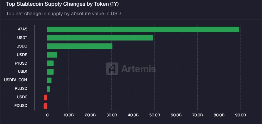 A ruble stablecoin outpaced market leaders last year despite international sanctions