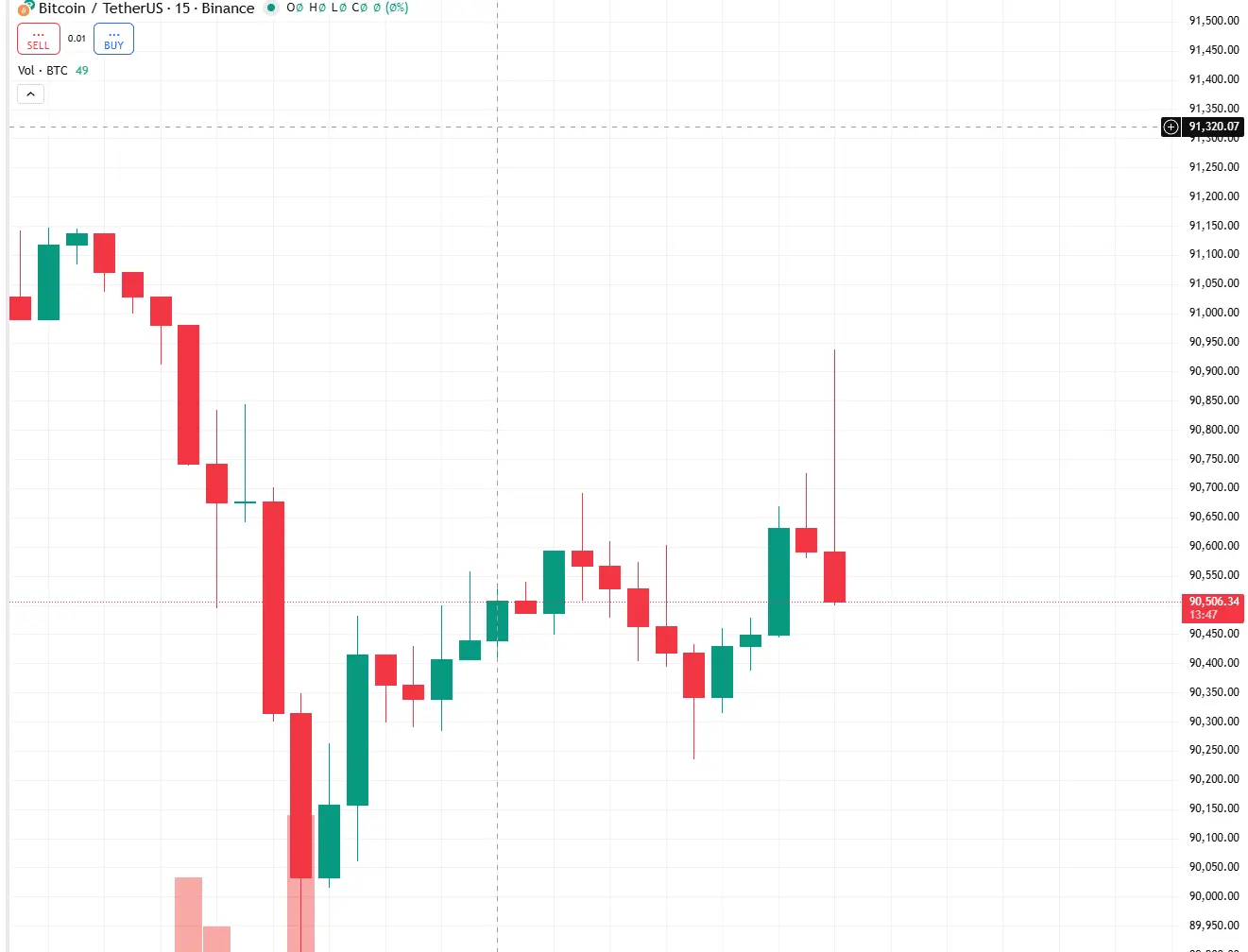 BREAKING: Critical US Non-Farm Payrolls and Unemployment Data Released! Here‘s Bitcoin’s (BTC) Initial Reaction!